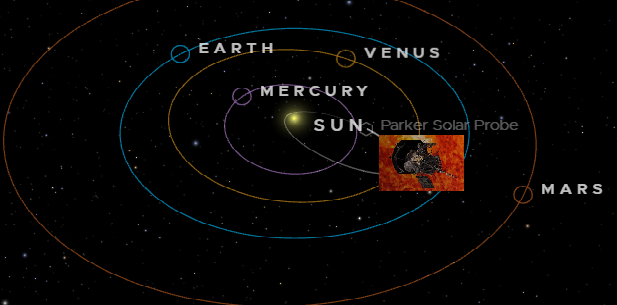 Parker Solar Probe