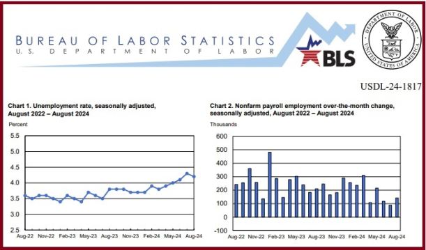 US Jobs