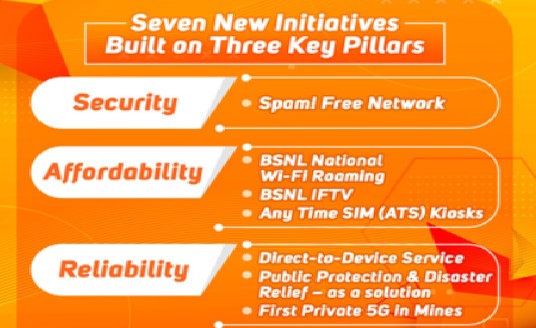 BSNL's Seven new initiatives